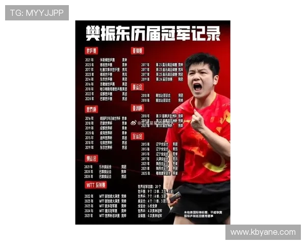 樊振东调整奏效力克邱党夺首分